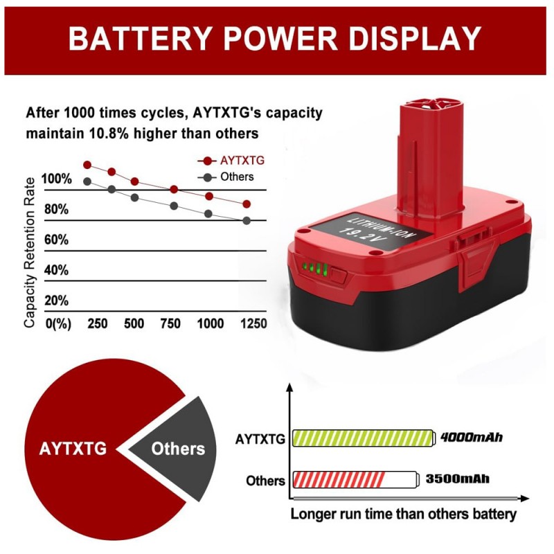                             Batteri til Craftsman Cordless Power Tool (19.2V, 4000mAh)                            
                                                        
                            