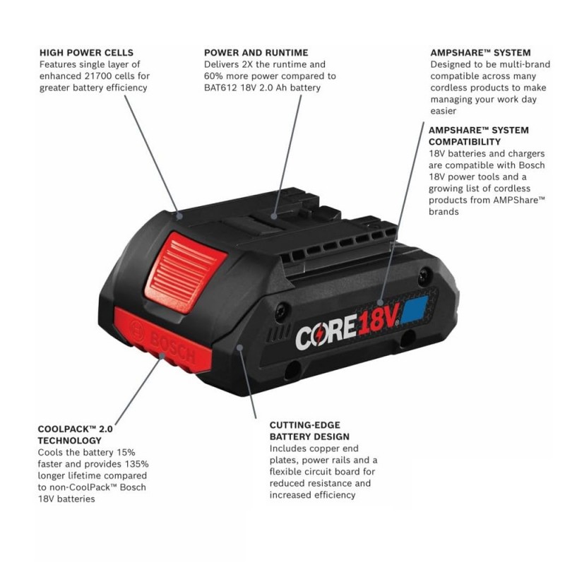                             Batteri til Bosch BAT609 (18V, 2000mAh)                            
                                                        
                            